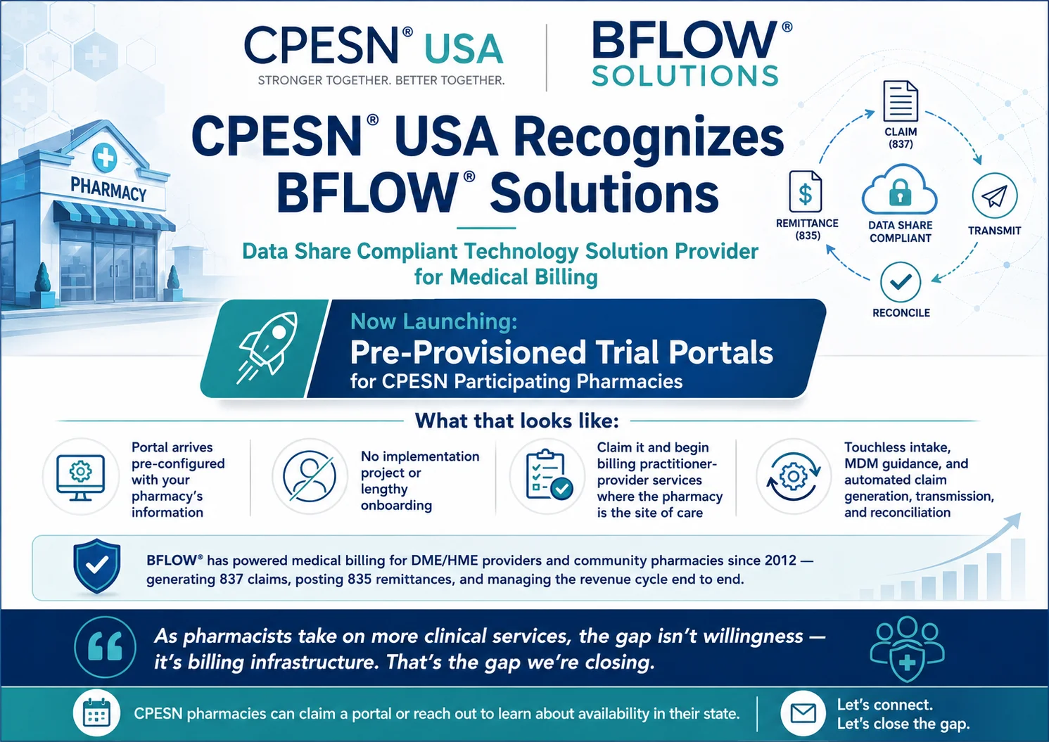 CPESN USA recognizes BFLOW Solutions as a Data Share Compliant Technology Solution Provider for medical billing